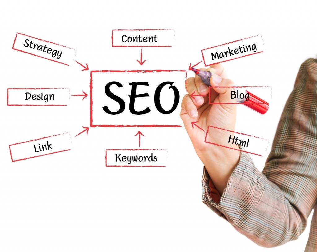 Search Engine Optimization